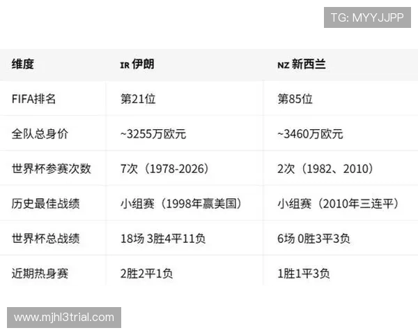 世界杯新西兰比利时小组赛最新排名情况全面分析与未来晋级前景预测 世界杯新西兰比利时小组赛最新排名情况全面分析与未来晋级前景预测